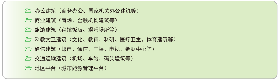能耗管理云平台