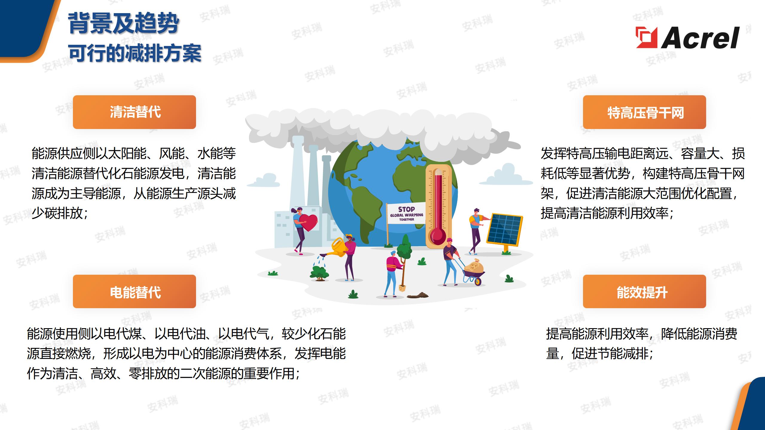 AcrelEMS企业微电网能效管理平台
