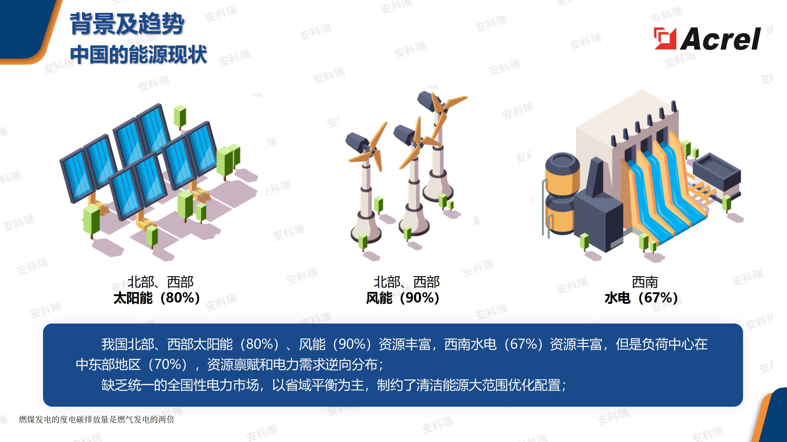 AcrelEMS企业微电网能效管理平台