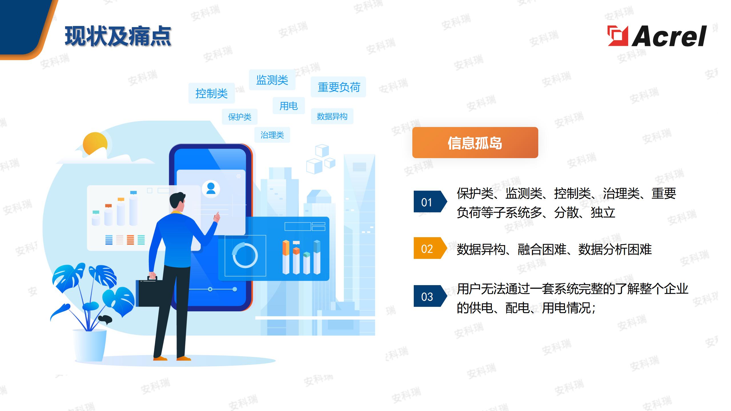 AcrelEMS企业微电网能效管理平台
