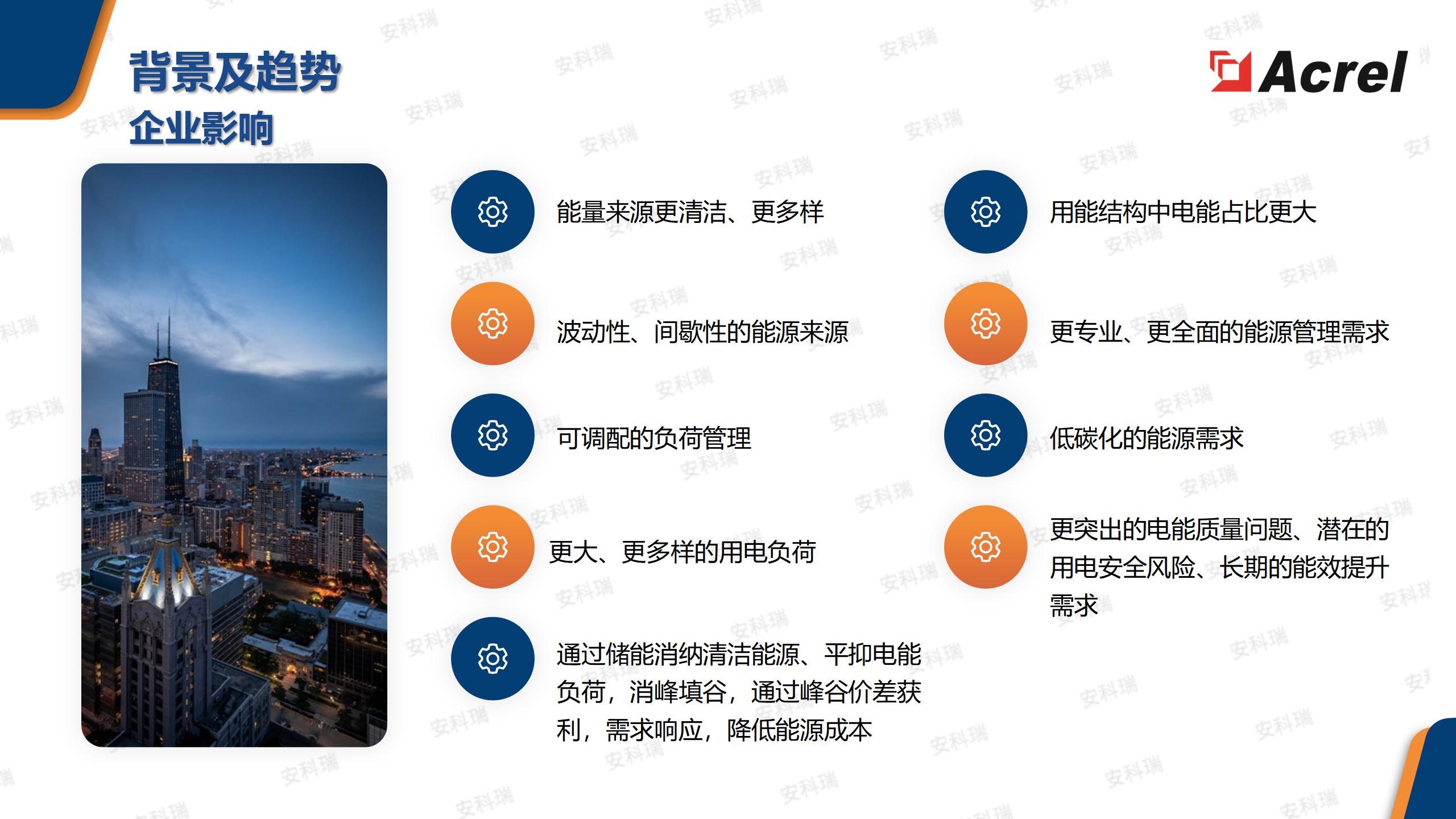 AcrelEMS企业微电网能效管理平台