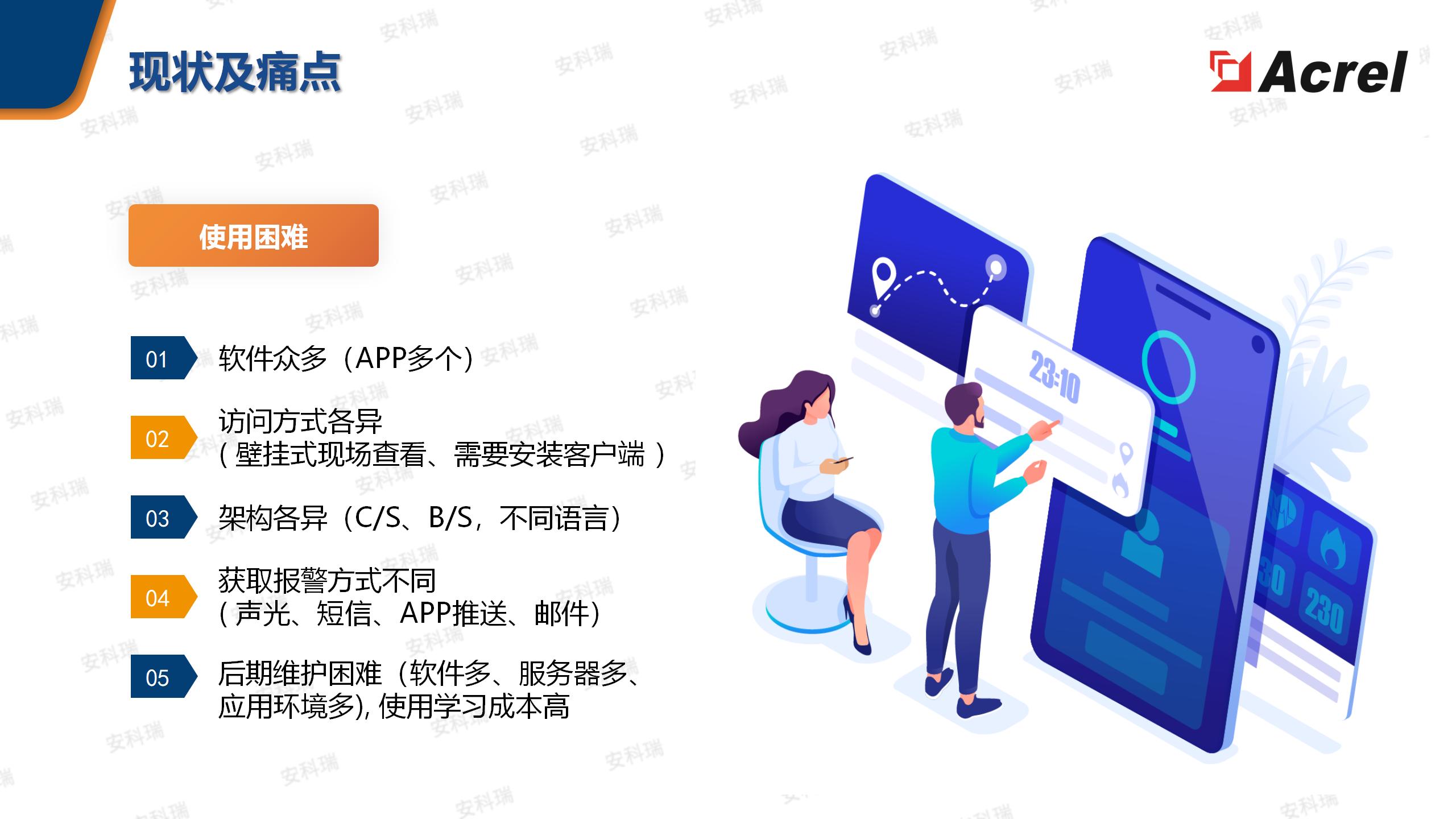 AcrelEMS企业微电网能效管理平台