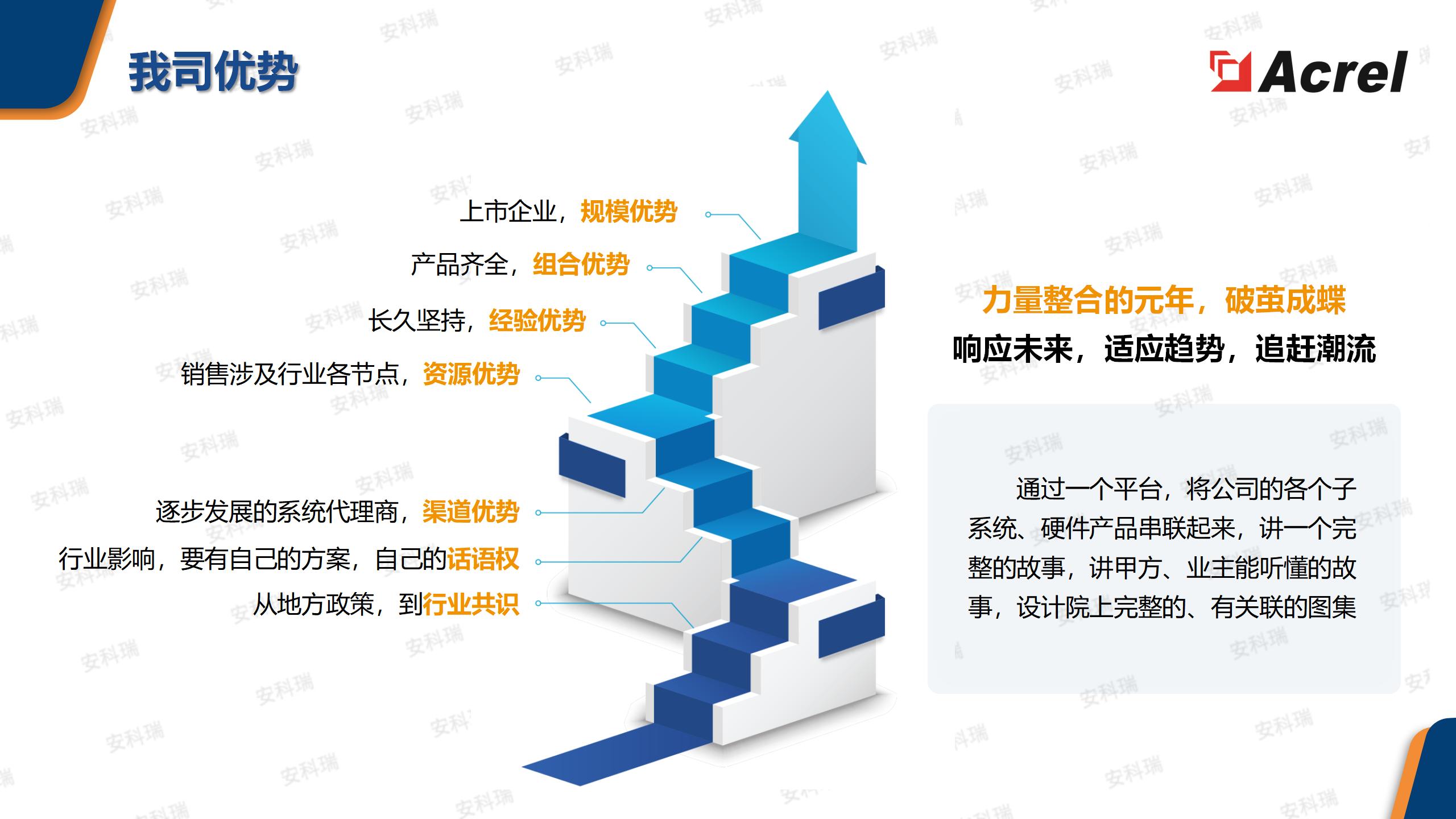 AcrelEMS企业微电网能效管理平台