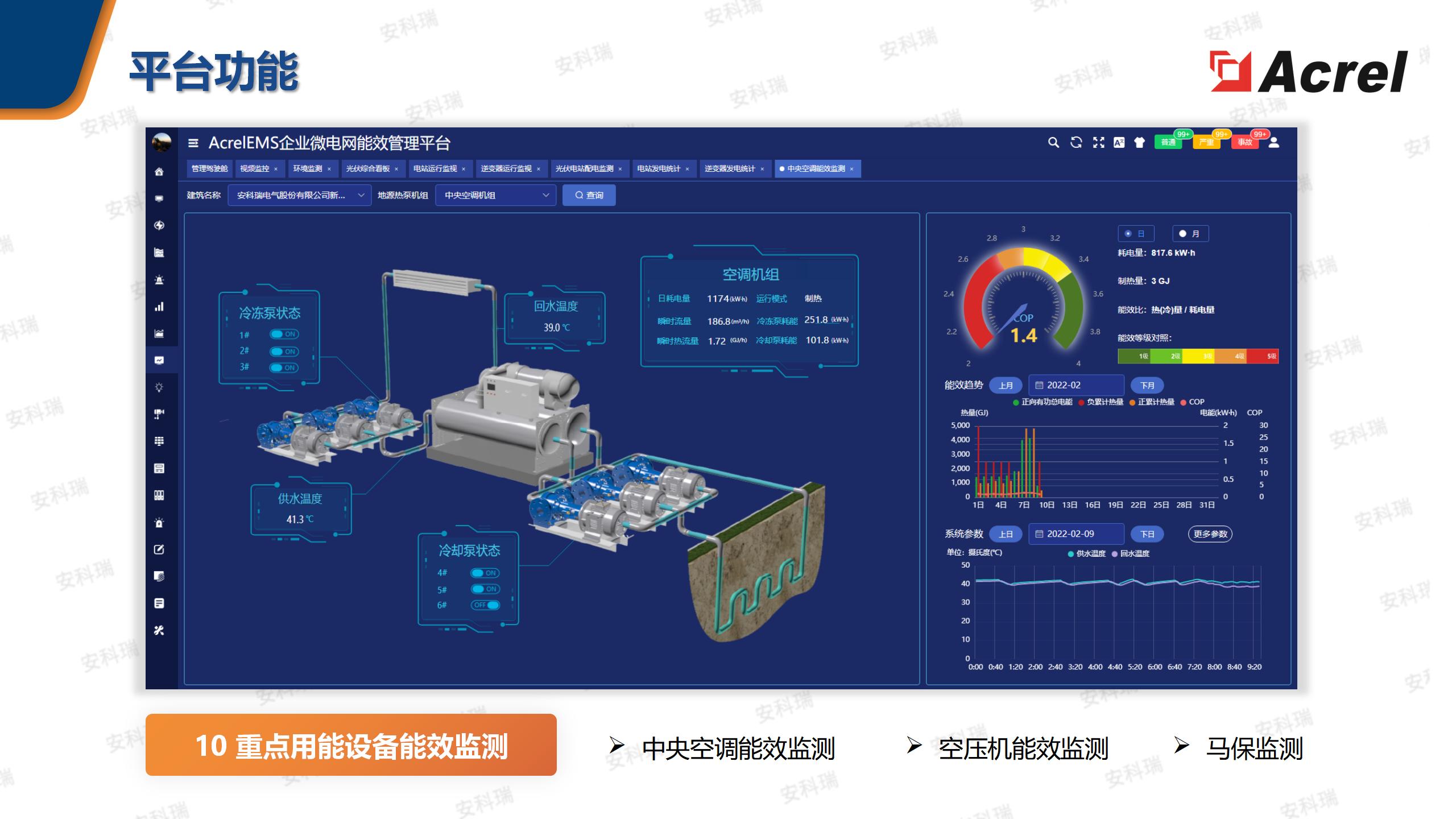 AcrelEMS企业微电网能效管理平台