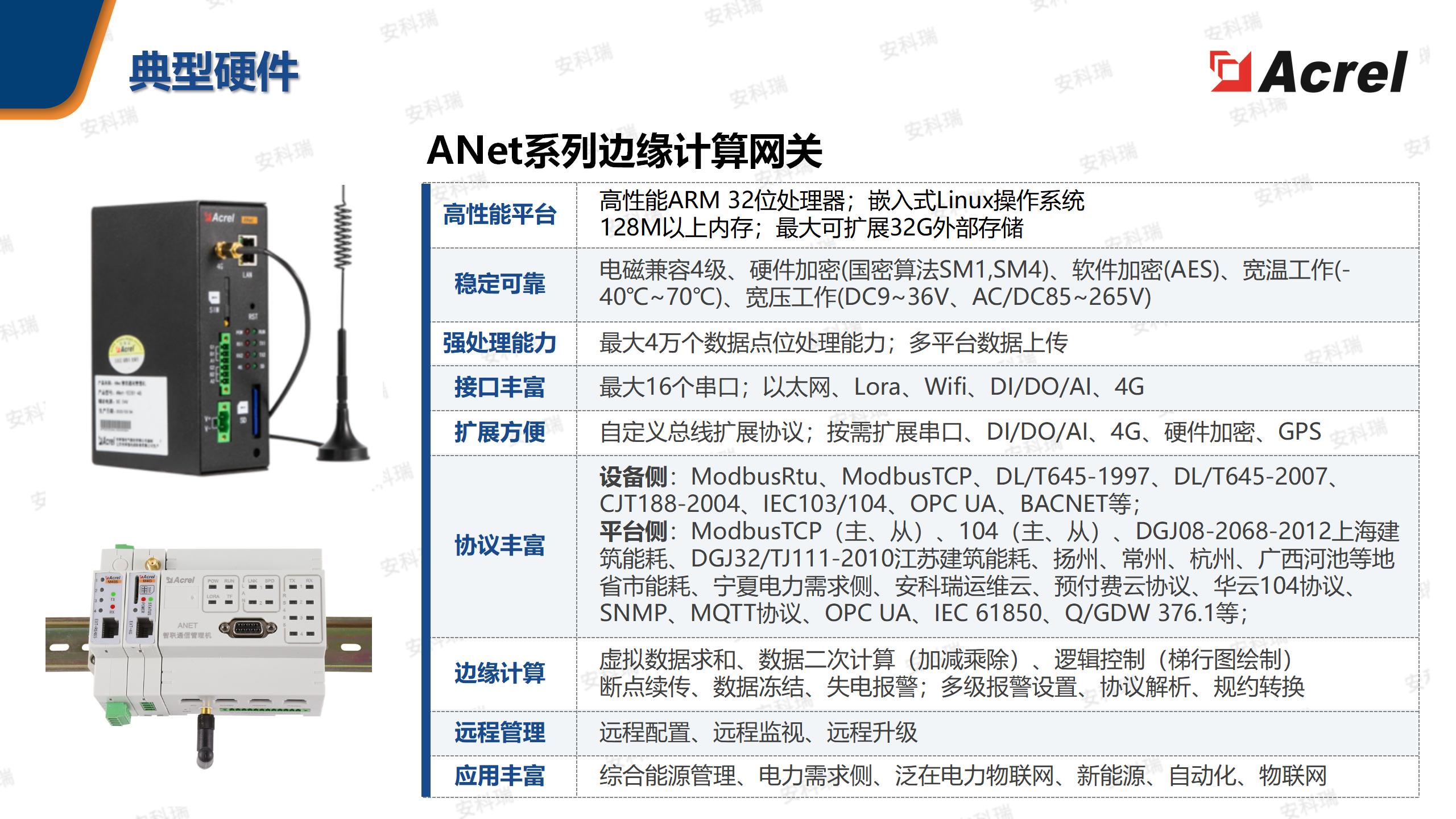 AcrelEMS企业微电网能效管理平台