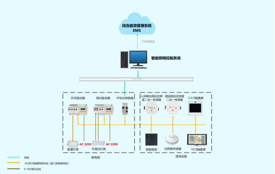 EMC易倍官方网站