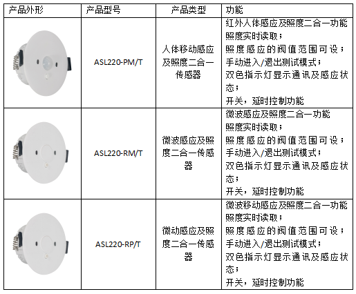 EMC易倍官方网站