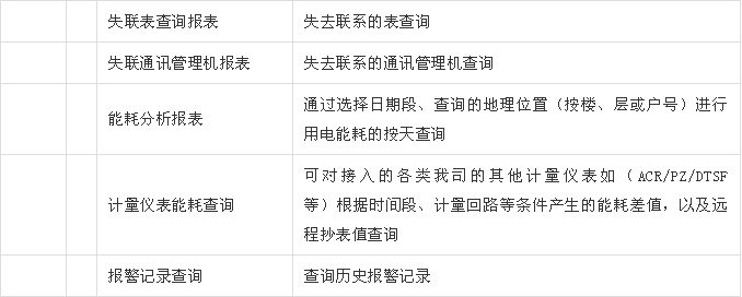 预付费云平台