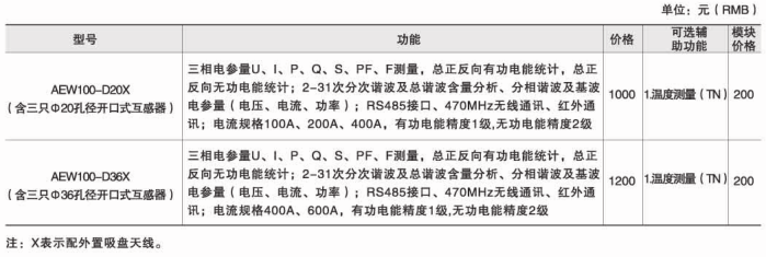 环保用电监管云平台