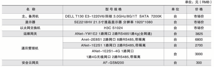 EMC易倍官方网站