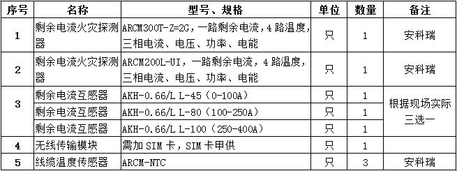 EMC易倍官方网站