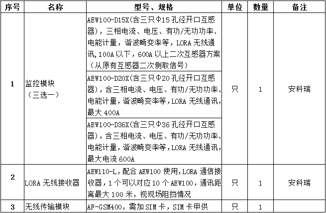 EMC易倍官方网站