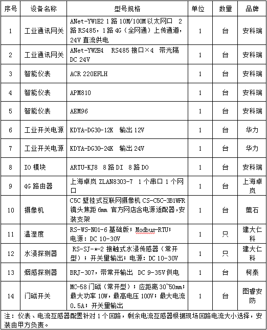 EMC易倍官方网站