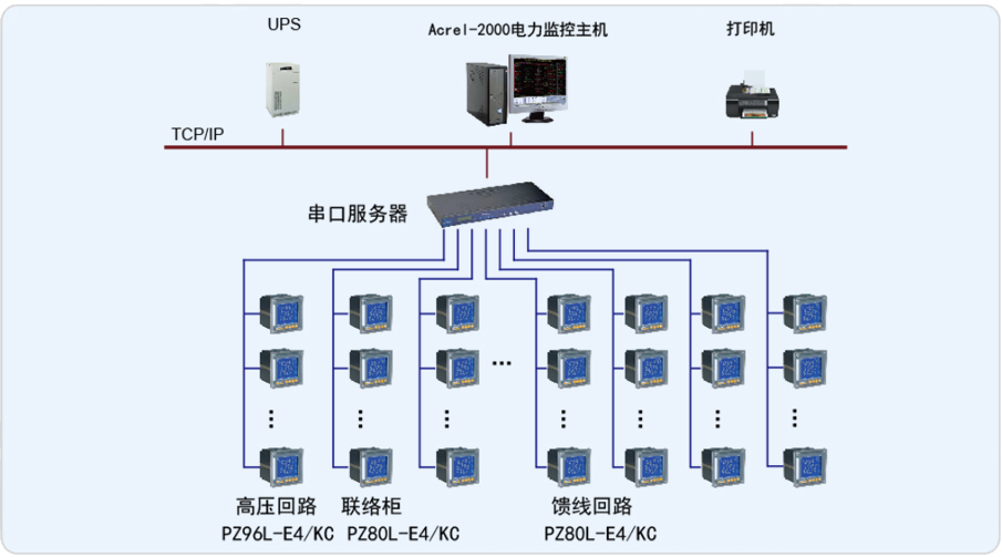 EMC易倍官方网站